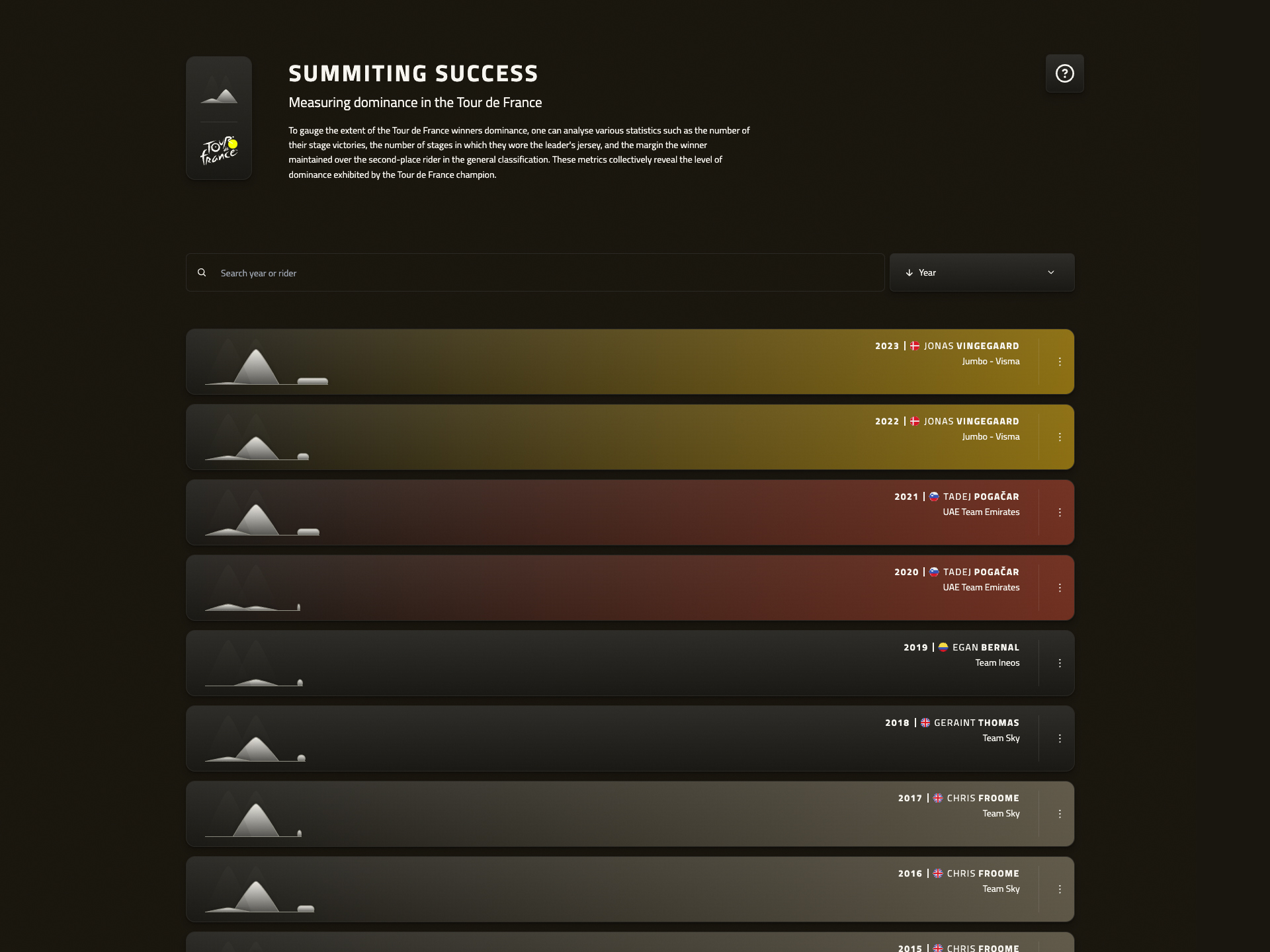 Screenshot van de hoofdpagina van Summiting Success.
